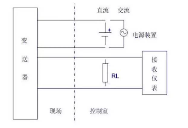 是兩線制？是四線制？