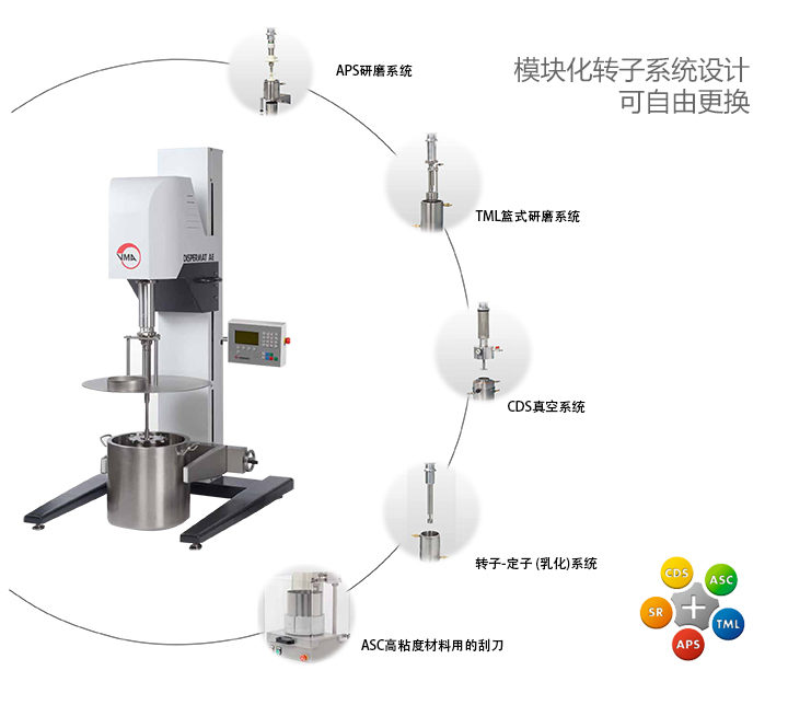 模塊化的研磨系統